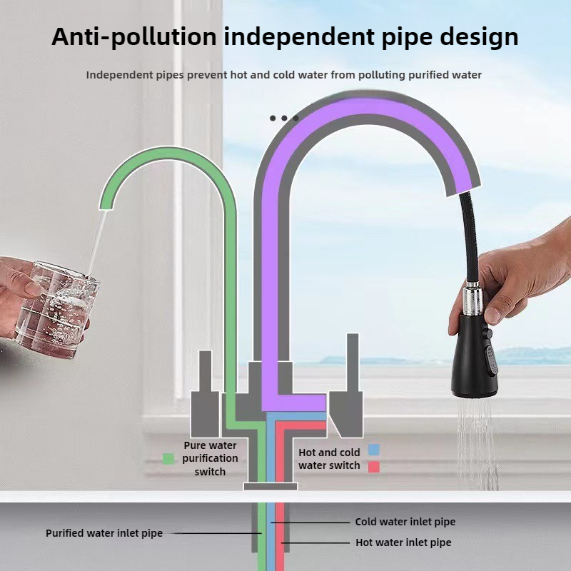 ก๊อกน้ำสำหรับครัวเชิงพาณิชย์พร - Commercial Kitchen Faucets บทวิจารณ์และราคา