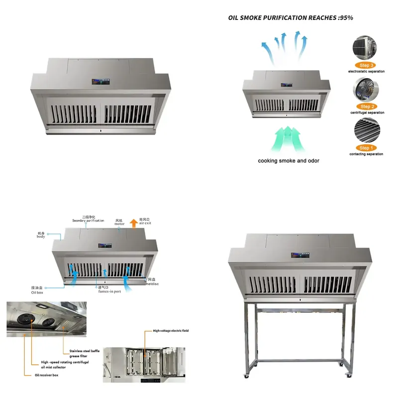 สำหรับเครื่องดูดควันในครัวแบบไ - Commercial Kitchen Exhaust Cleaning บทวิจารณ์และราคา
